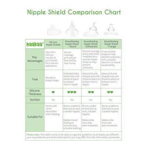 Haakaa Silicone Nipple Shield Comparison Chart