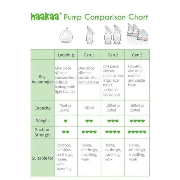 Haakaa Pump Chart