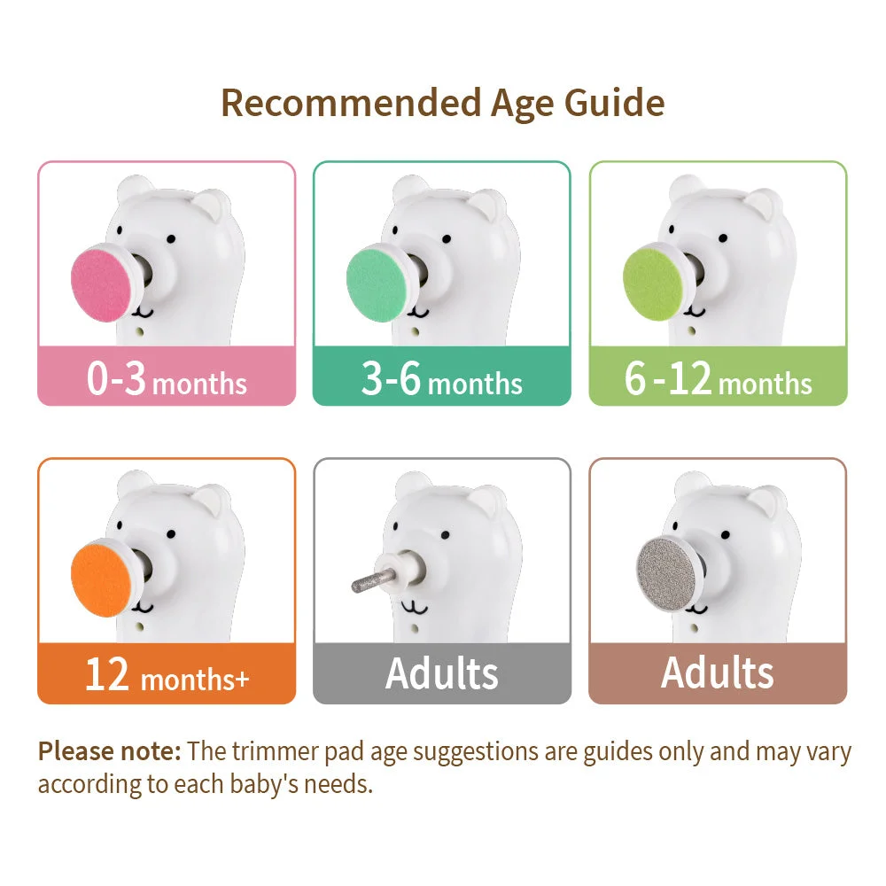 Haakaa nail care set pad age suggestions